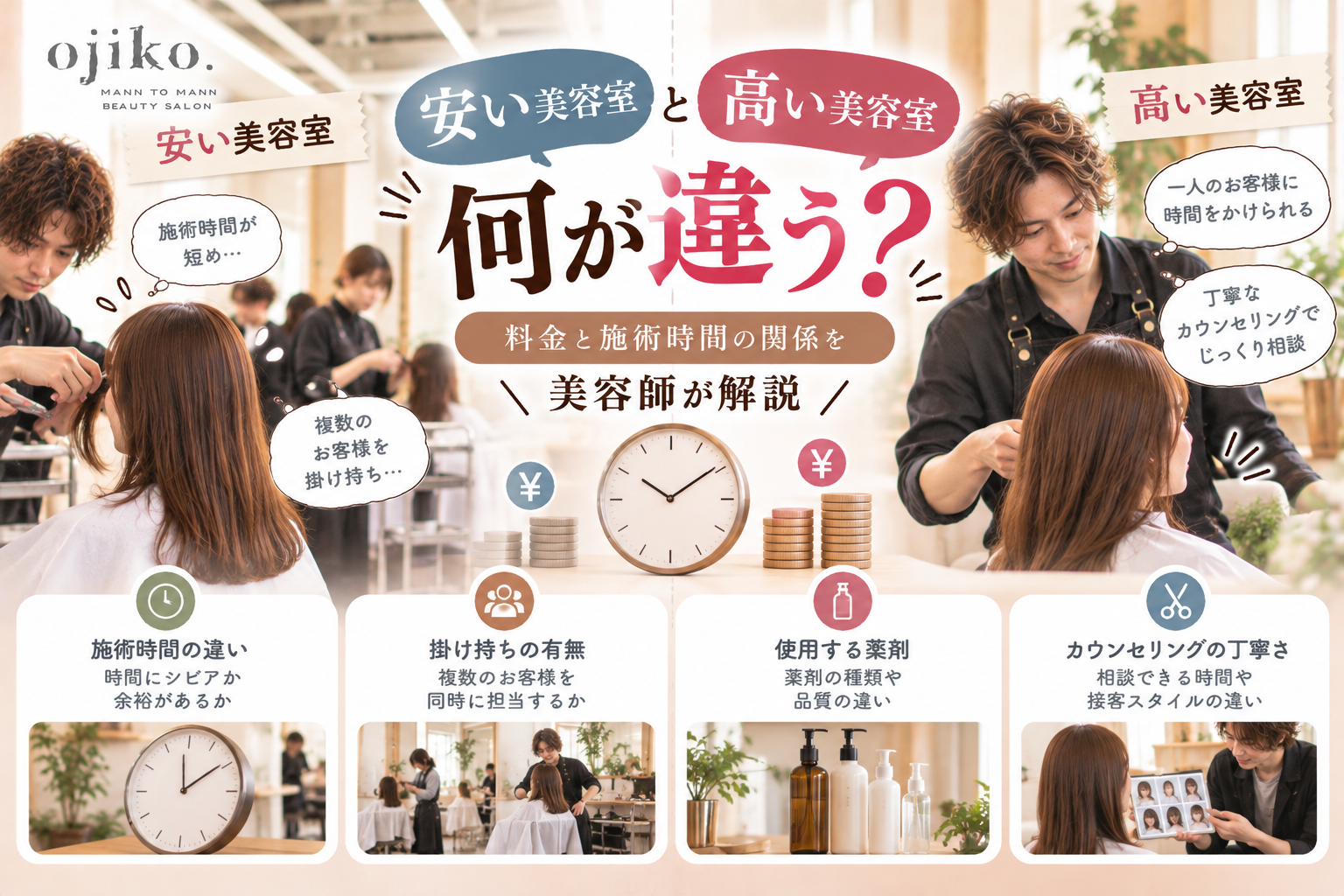安い美容室と高い美容室は何が違う?料金と施術時間の関係を美容師が解説